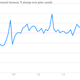 Image for article titled A visual look at the econ data worth caring about today…